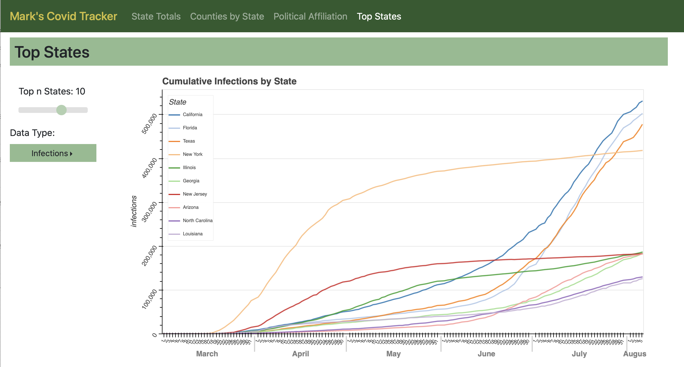 state totals